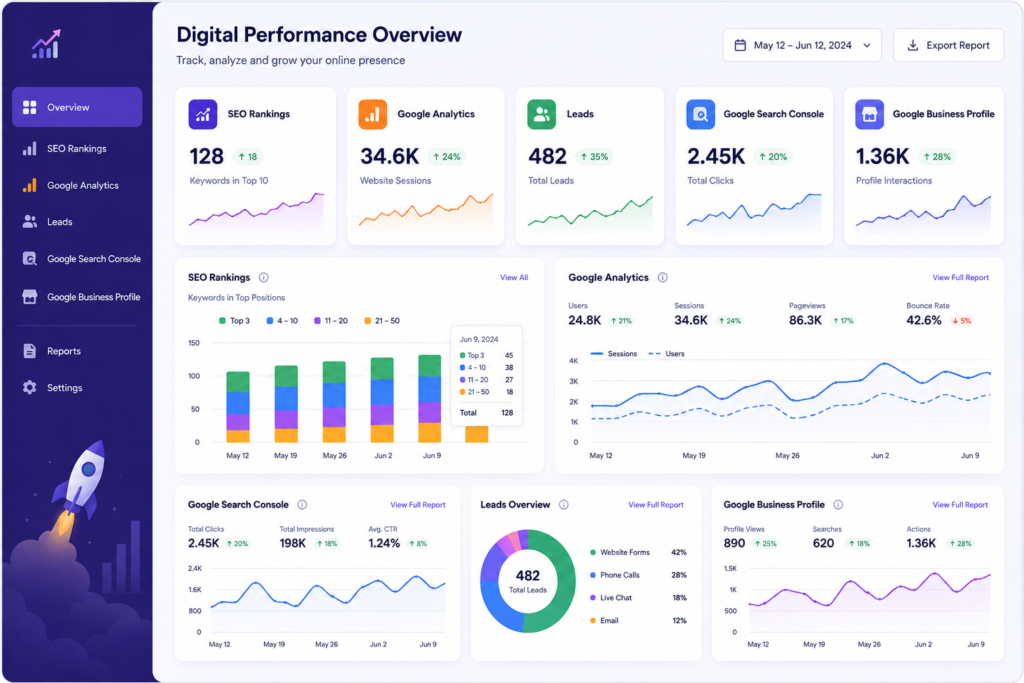 Digital marketing services in Noida